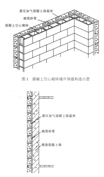 平舆蒸压加气混凝土砌块复合保温外墙性能与构造